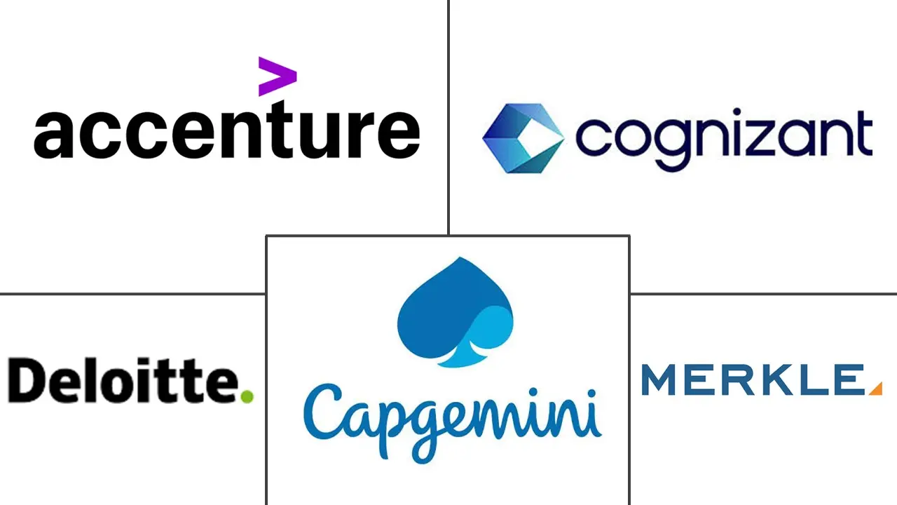 Major players in BFSI Marketing Services industry