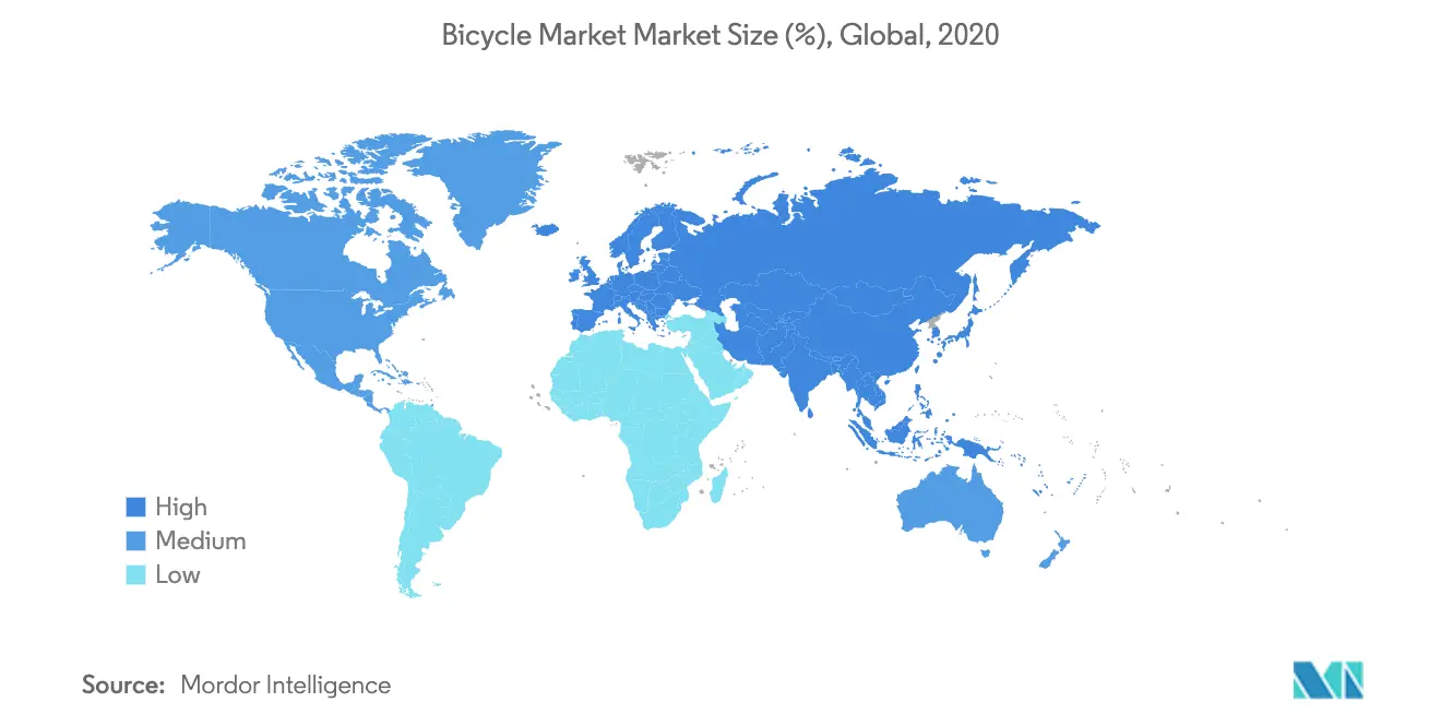 Bicycle Market Growth by Region