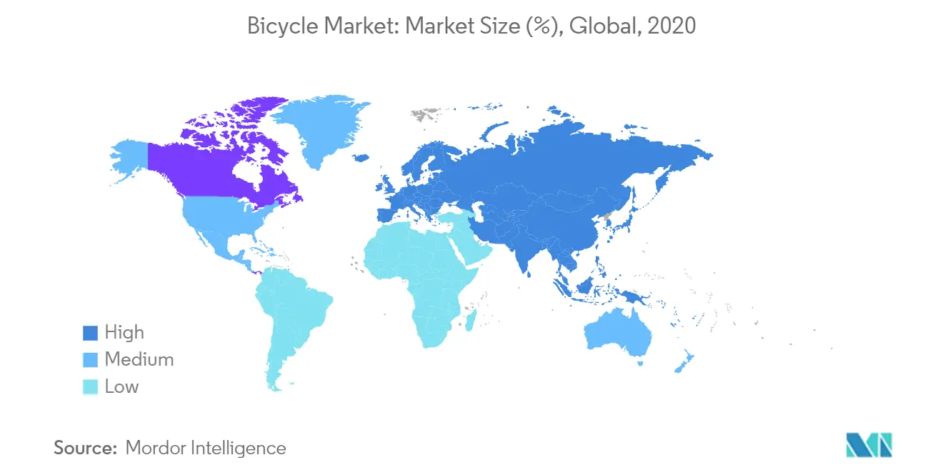 Bicycle Market Growth Rate