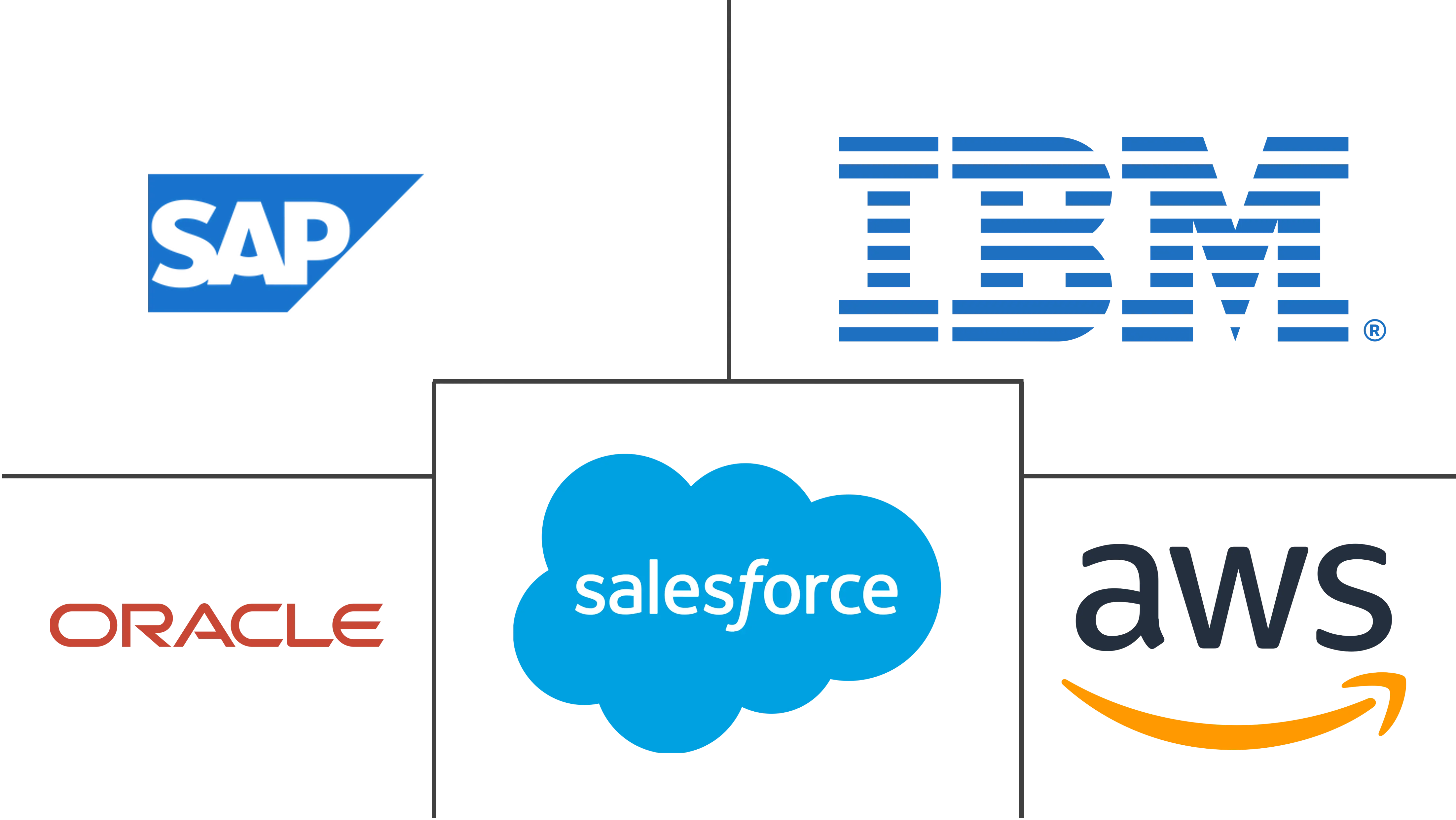 Major players in Big Data Analytics In Retail industry