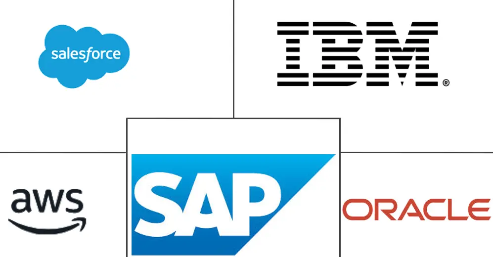 Major players in Big Data Analytics In Retail industry