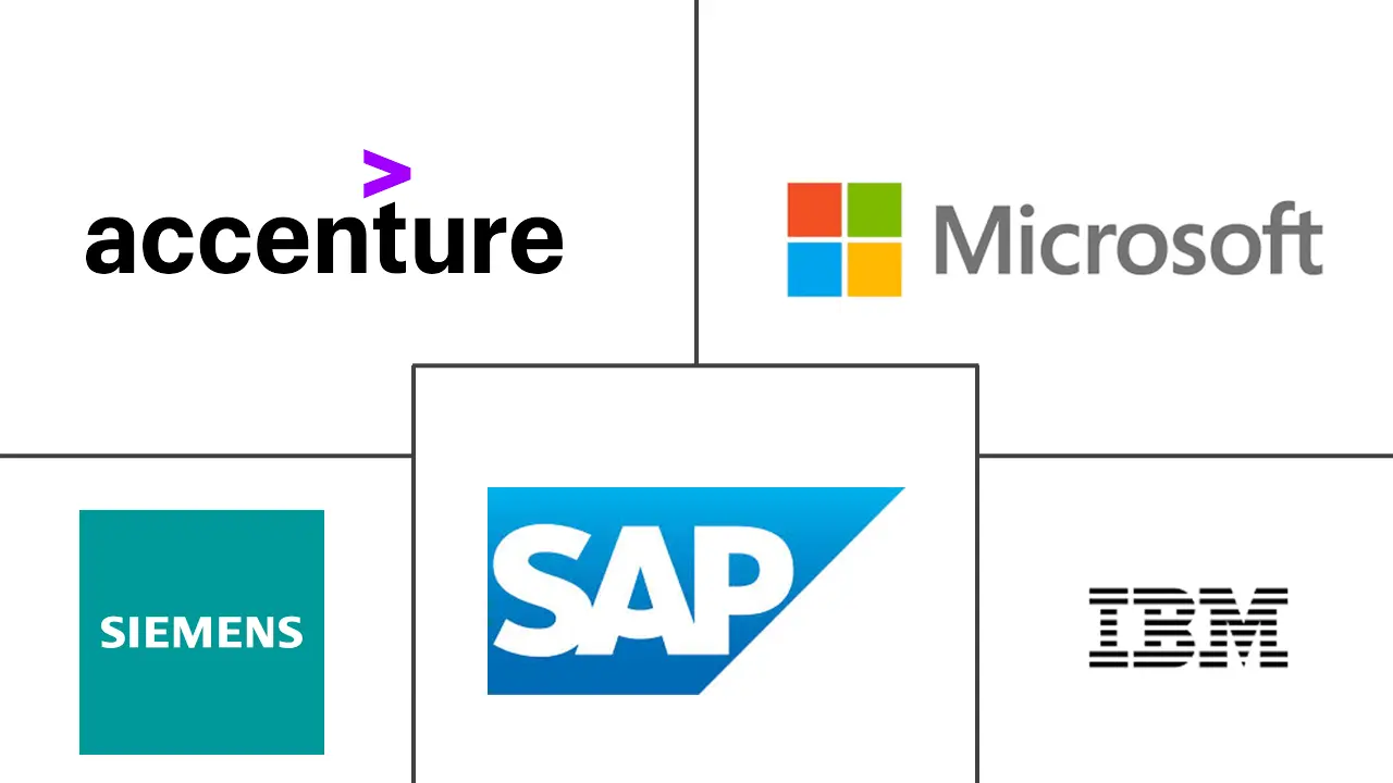 Major players in Big Data Analytics Market In Energy Sector industry