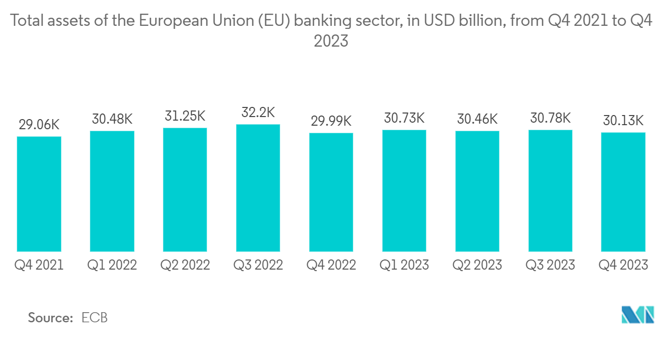 Big Data Analytics In Banking Market: Number of Banks in Europe (EU28) as of July 2022, by Country