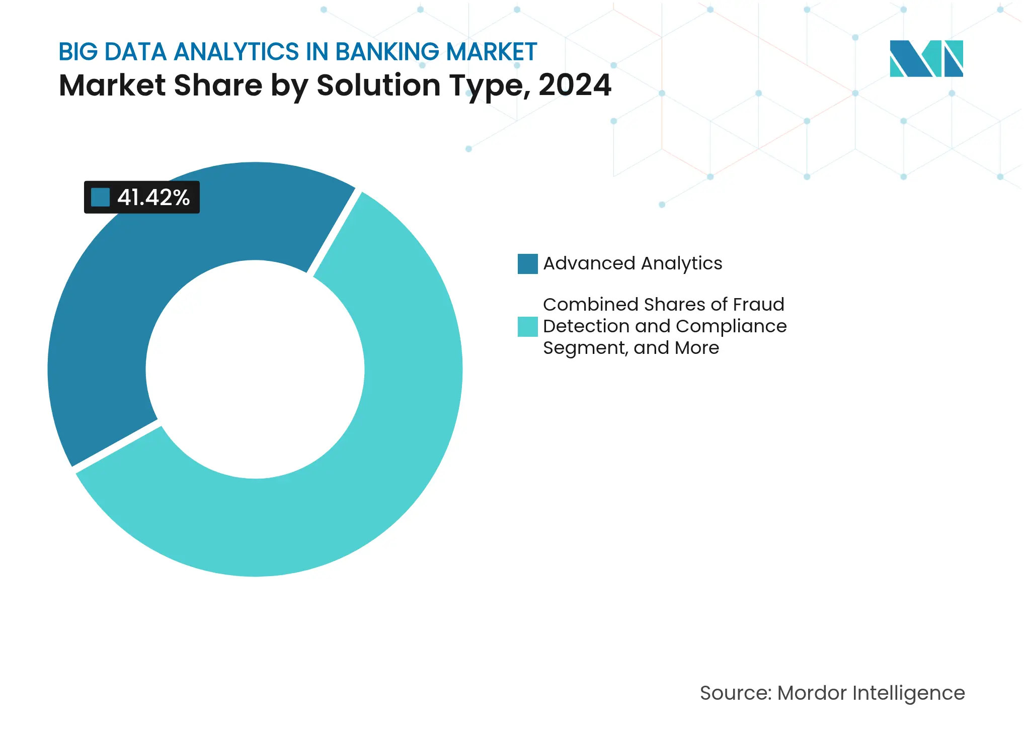Big Data Analytics In Banking Market: Market Share by Solution Type