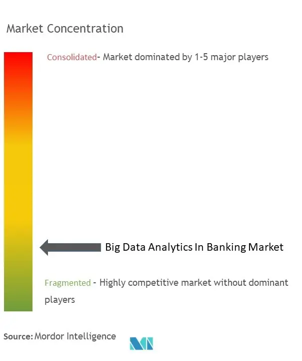 Big Data Analytics na concentração do mercado bancário
