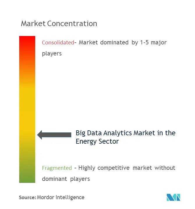 Big Data Analytics Market in the Energy Sector.png