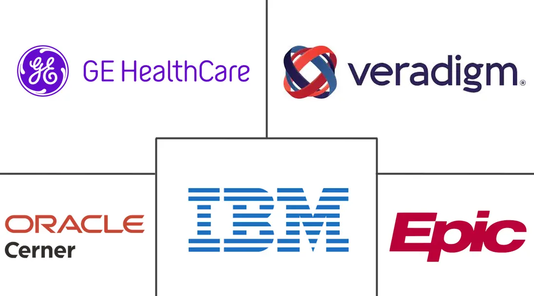 Major players in Big Data In Healthcare industry