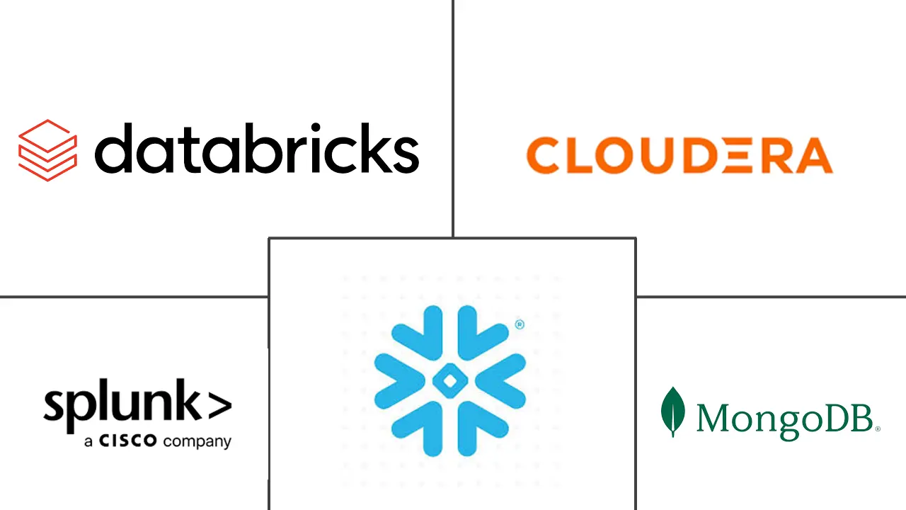 Major players in Big Data Technology industry