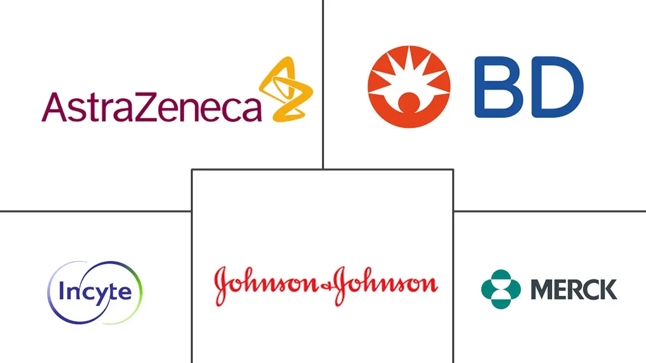 Major players in Biliary Tumor industry