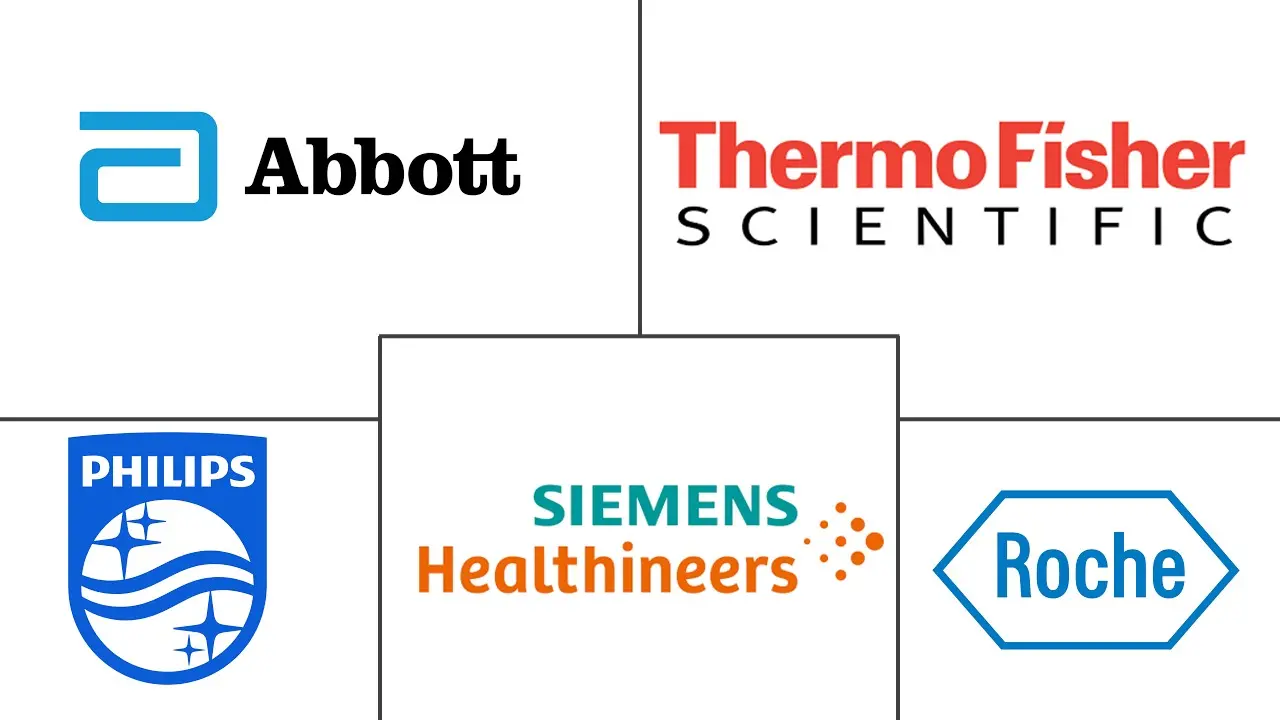Major players in Bilirubin Blood Test industry