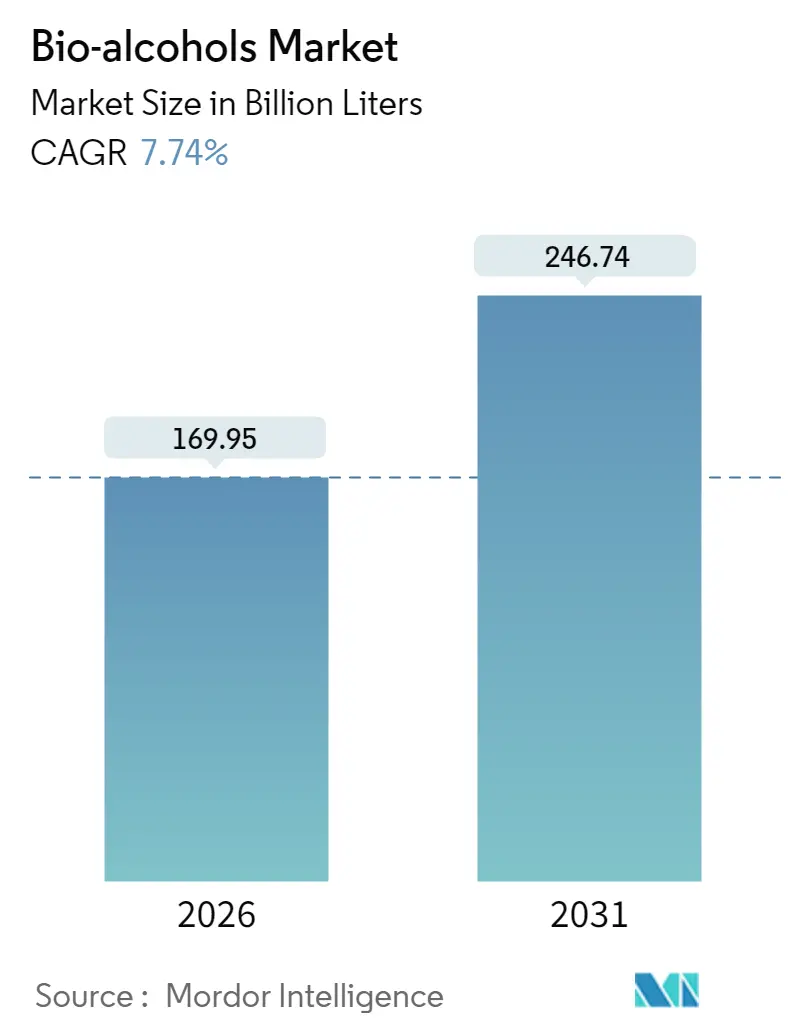 Bio-alcohols Market Summary