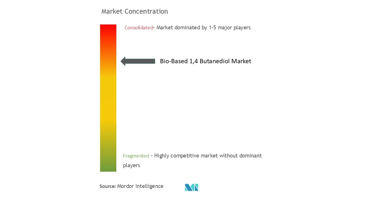 Bio-Based 1,4 Butanediol Market.jpg