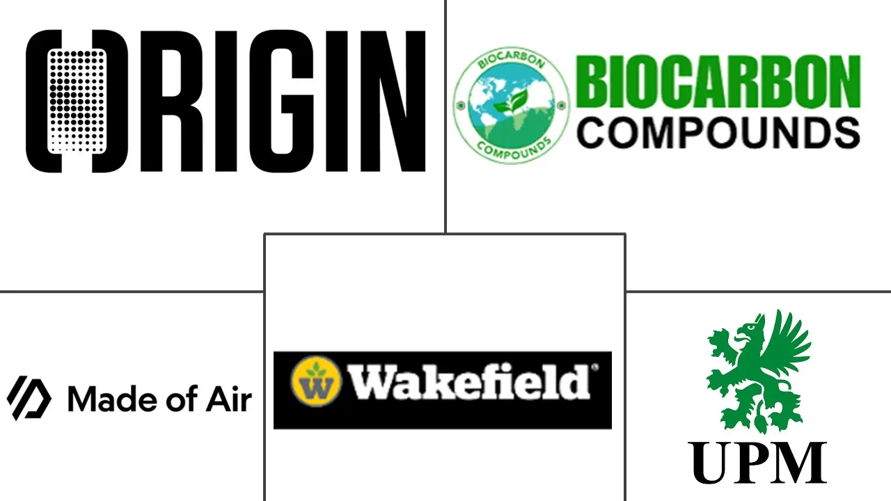 Principaux acteurs dans Marché des charges carbonées biosourcées industrie