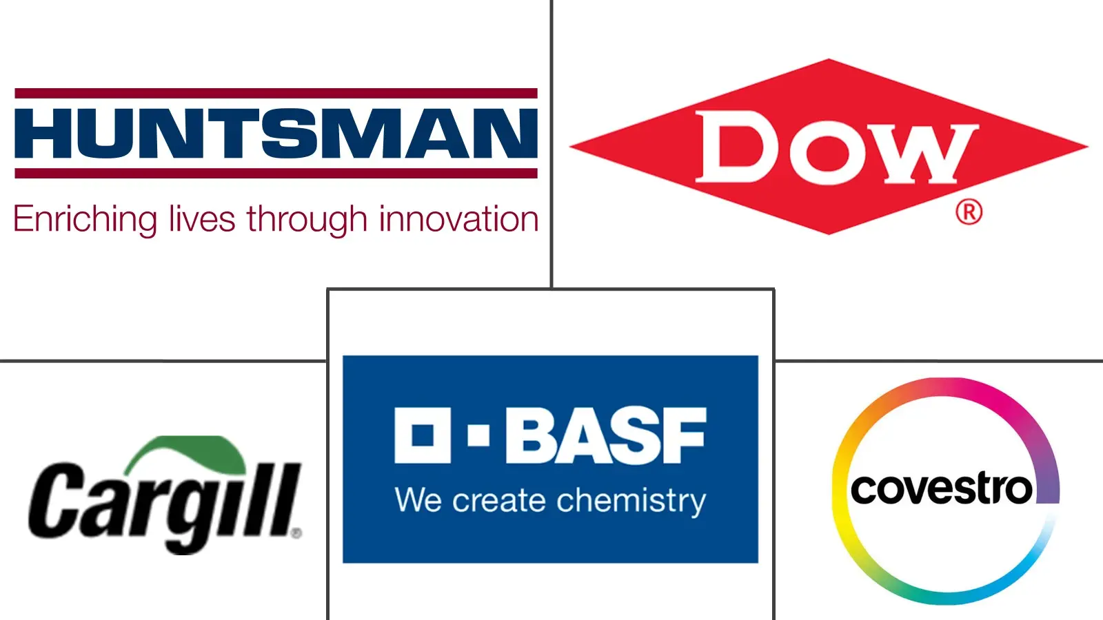 Major players in Bio-Based Foam industry