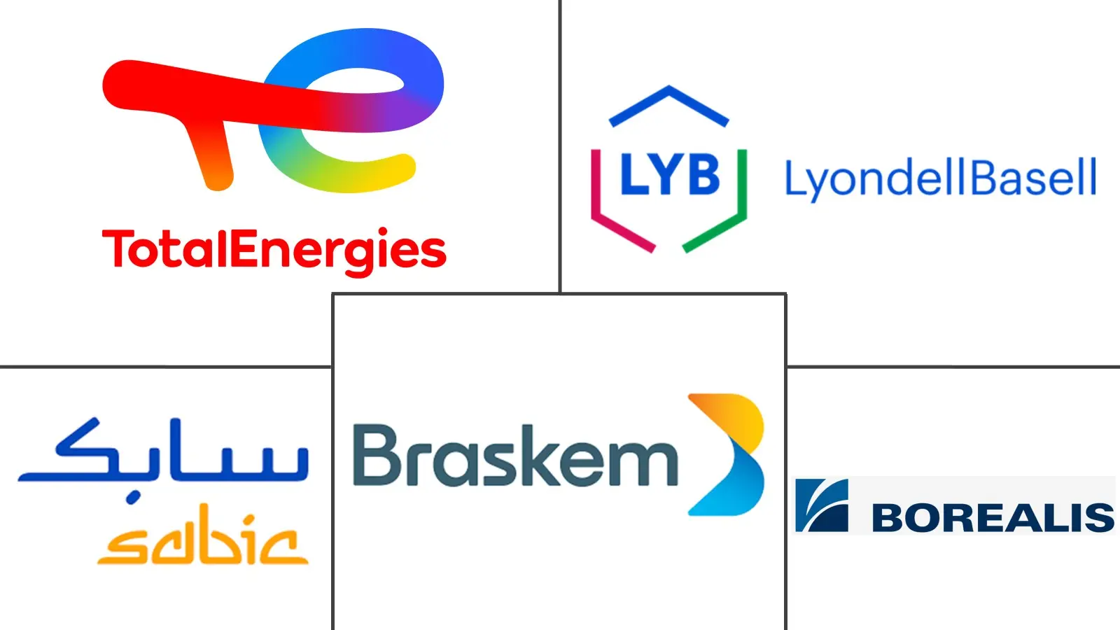 Major players in Bio-based Polypropylene industry