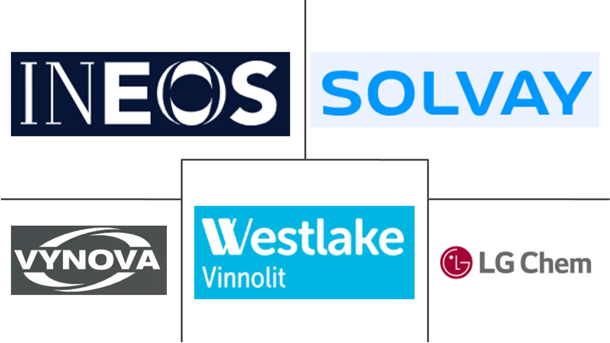 バイオベースポリ塩化ビニル市場 主要プレーヤー