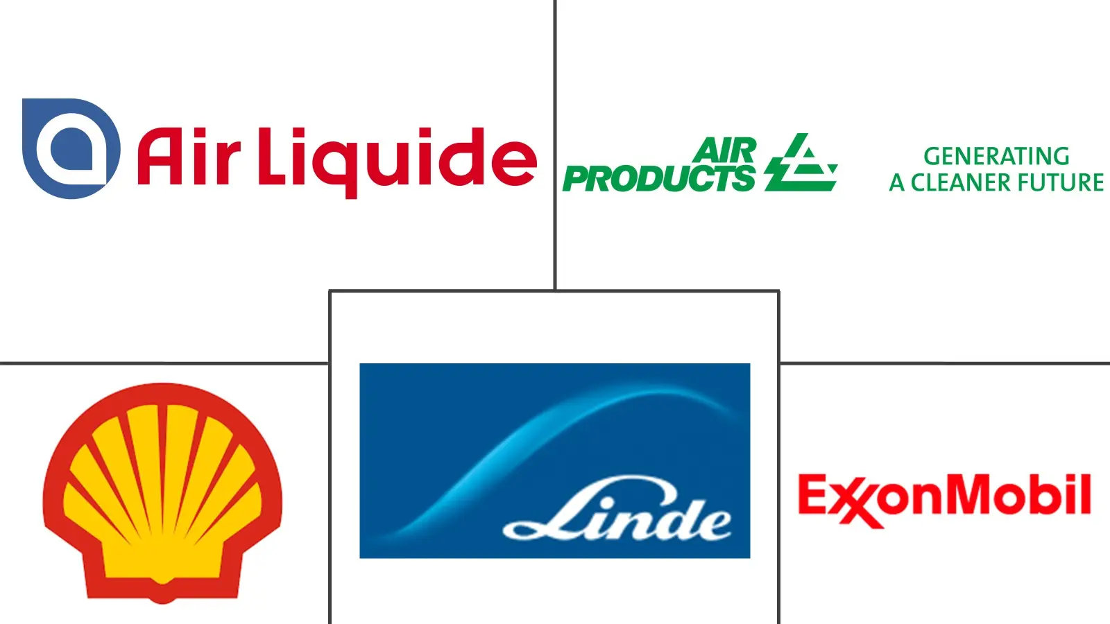 Major players in Bio Hydrogen industry