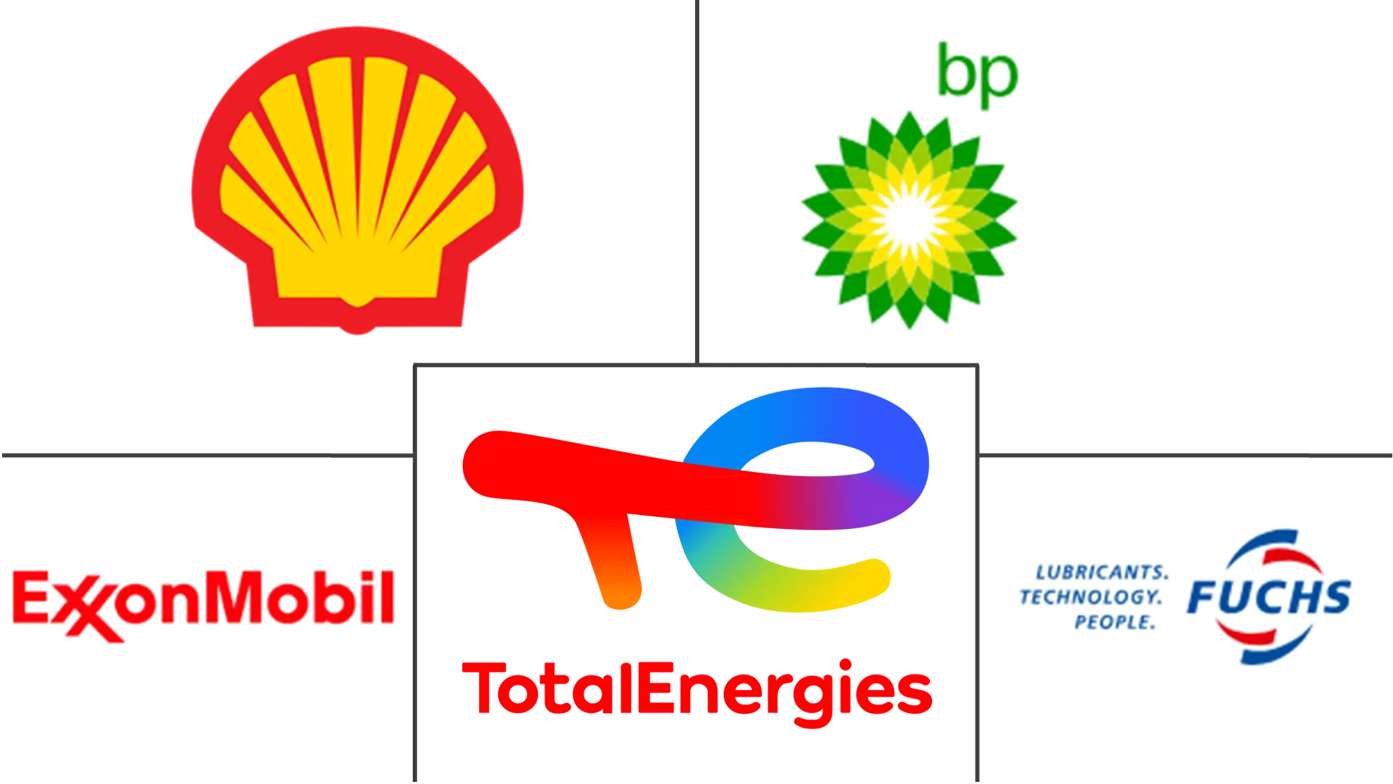 Bio-Lubricants Market Major Players