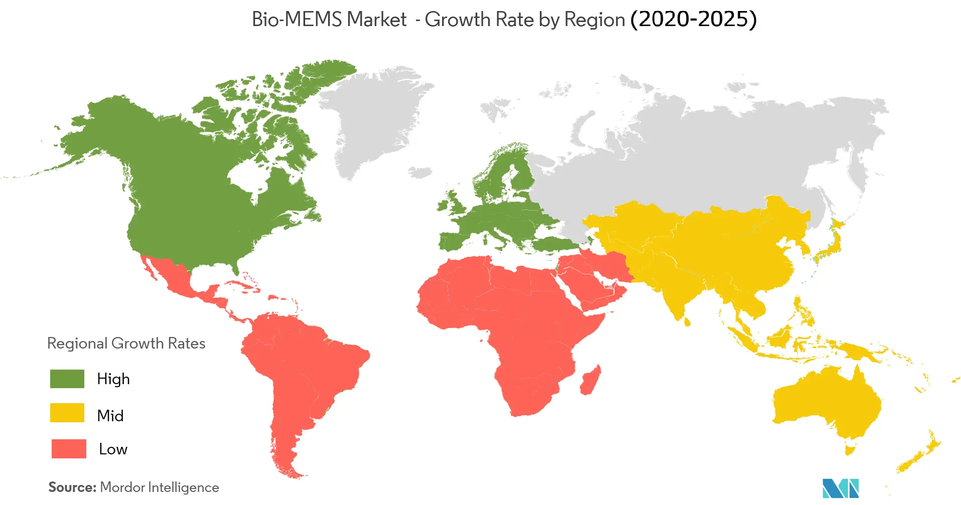 Croissance du marché des bio-MEMS