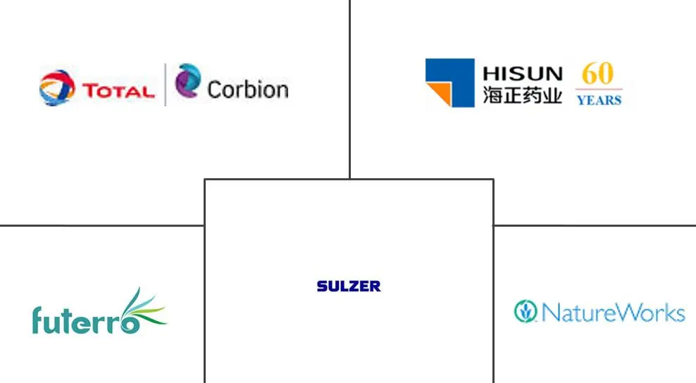 Principales actores del mercado de ácido biopoliláctico (PLA)