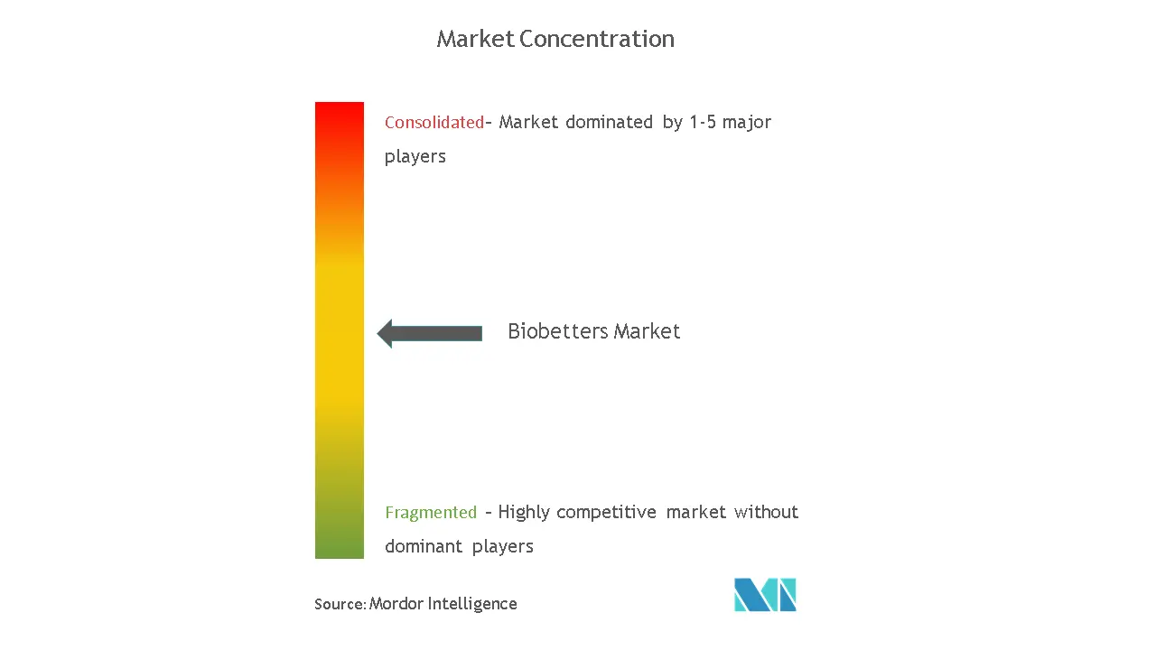 Biobetters Market_market concentration.png