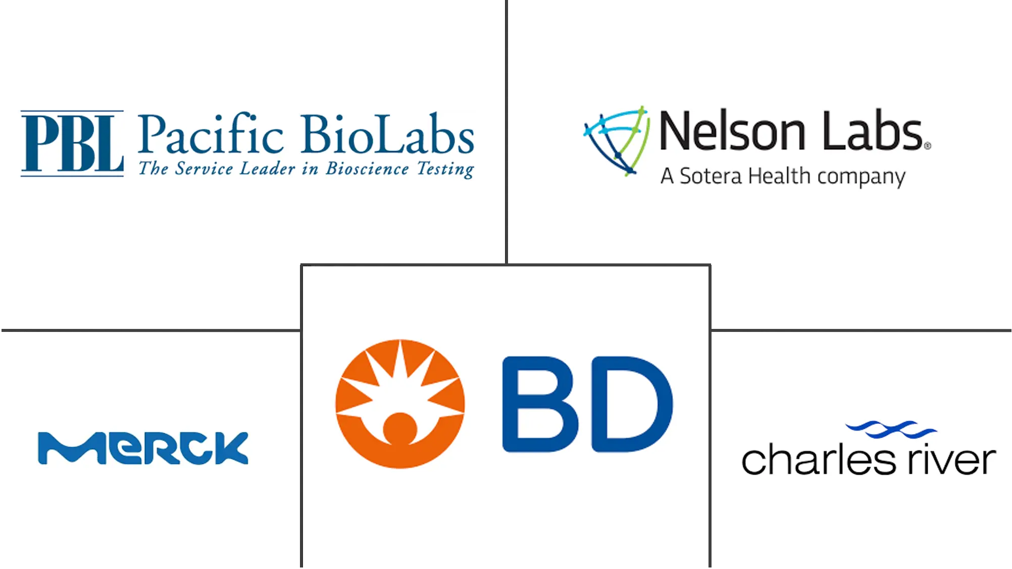 bioburden testing market major players