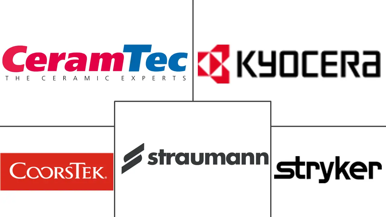 Major players in Bioceramics industry