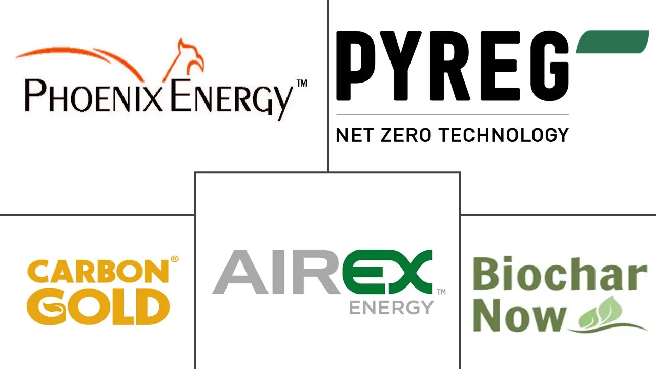 Major players in Biochar industry