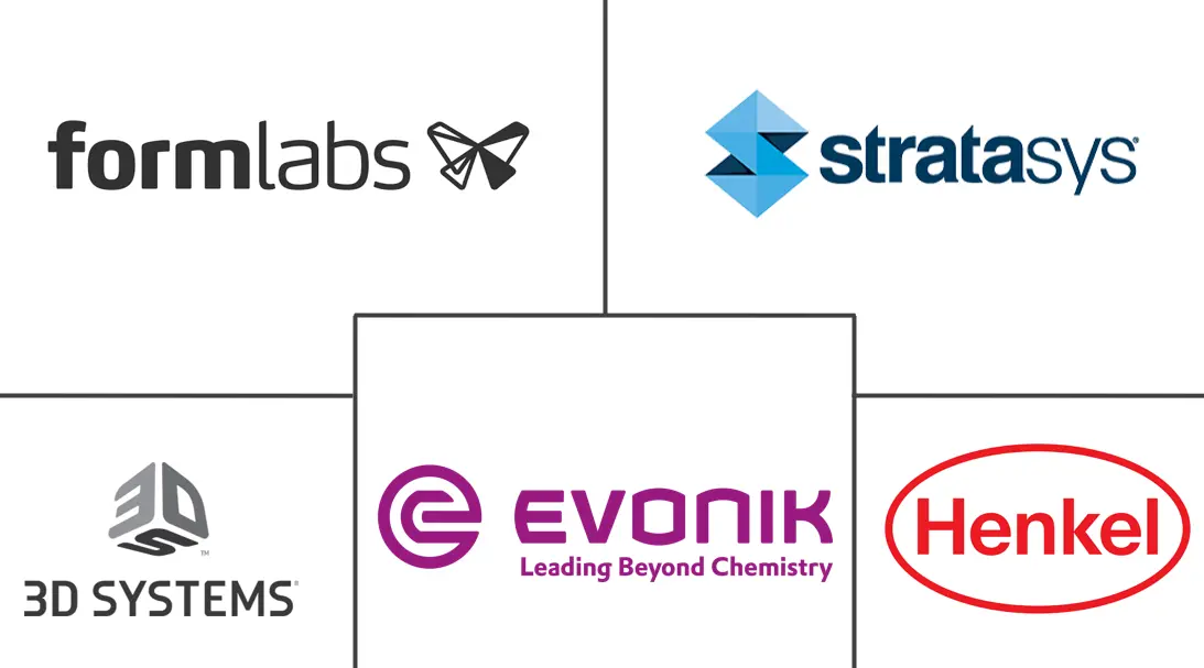Major players in Biocompatible 3D Printing Materials industry