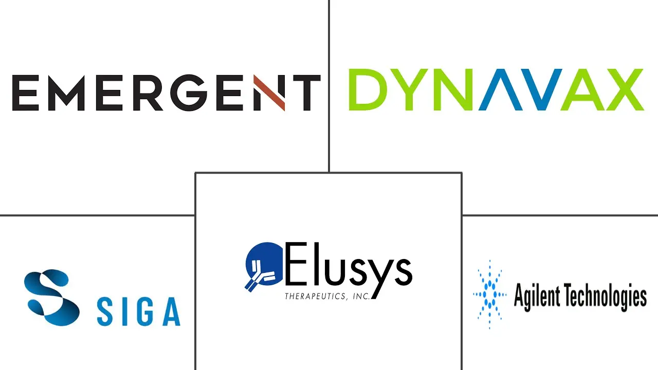 Biodefense Market Major Players