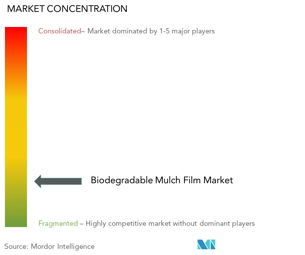 Fragmentation- Biodegaradable Mulch Film Market.jpg