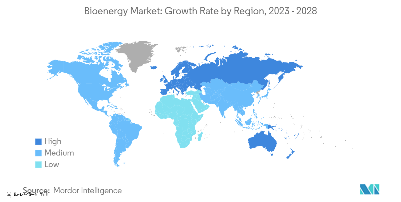バイオエネルギー市場：地域別成長率（2023年～2028年