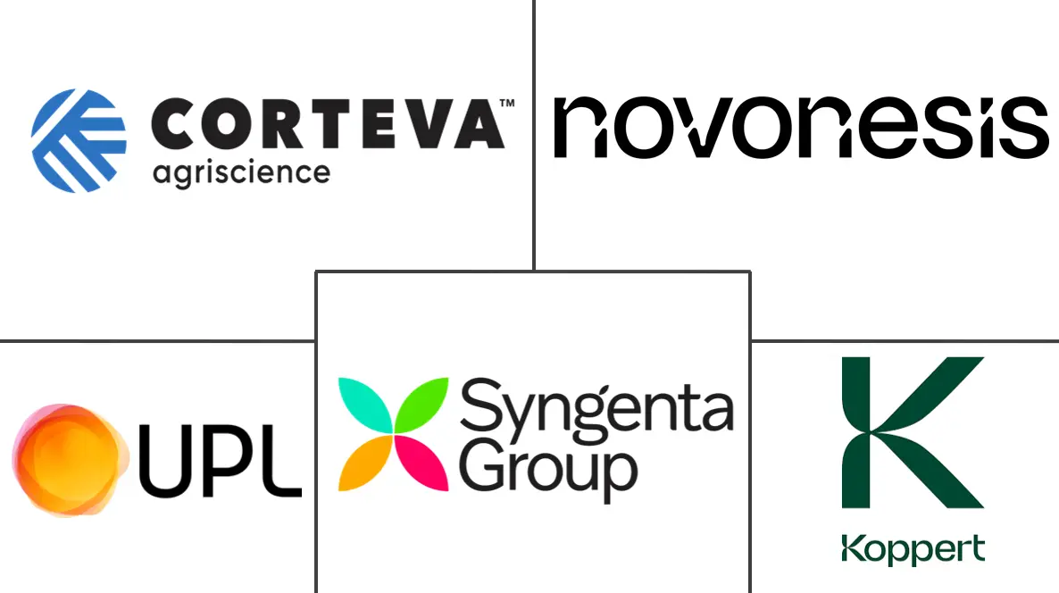Principaux acteurs dans Marché des Engrais Bioenzymes industrie