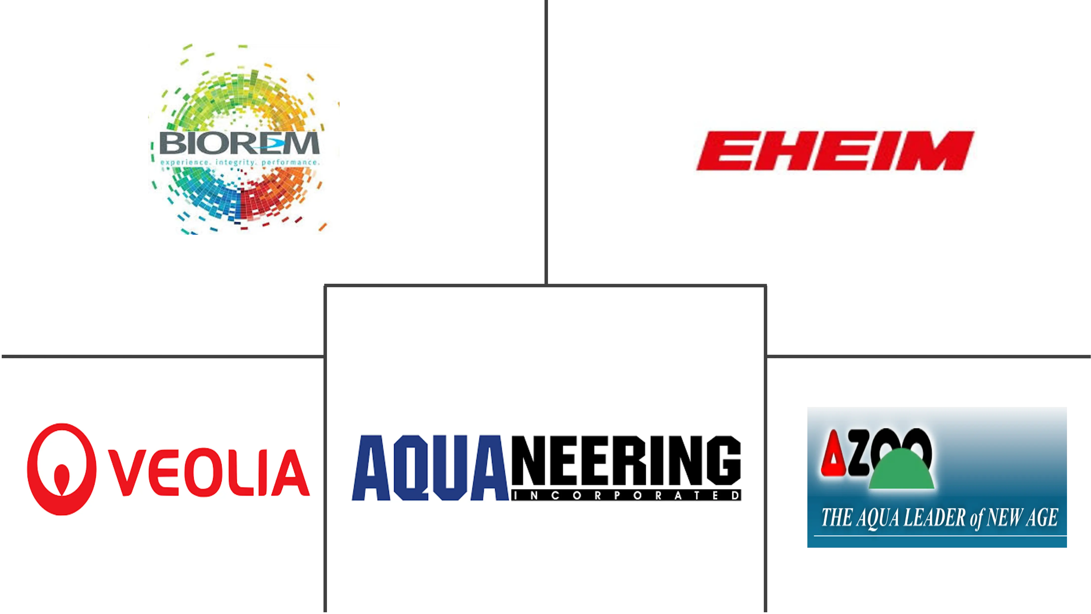 Major players in Biofilter industry
