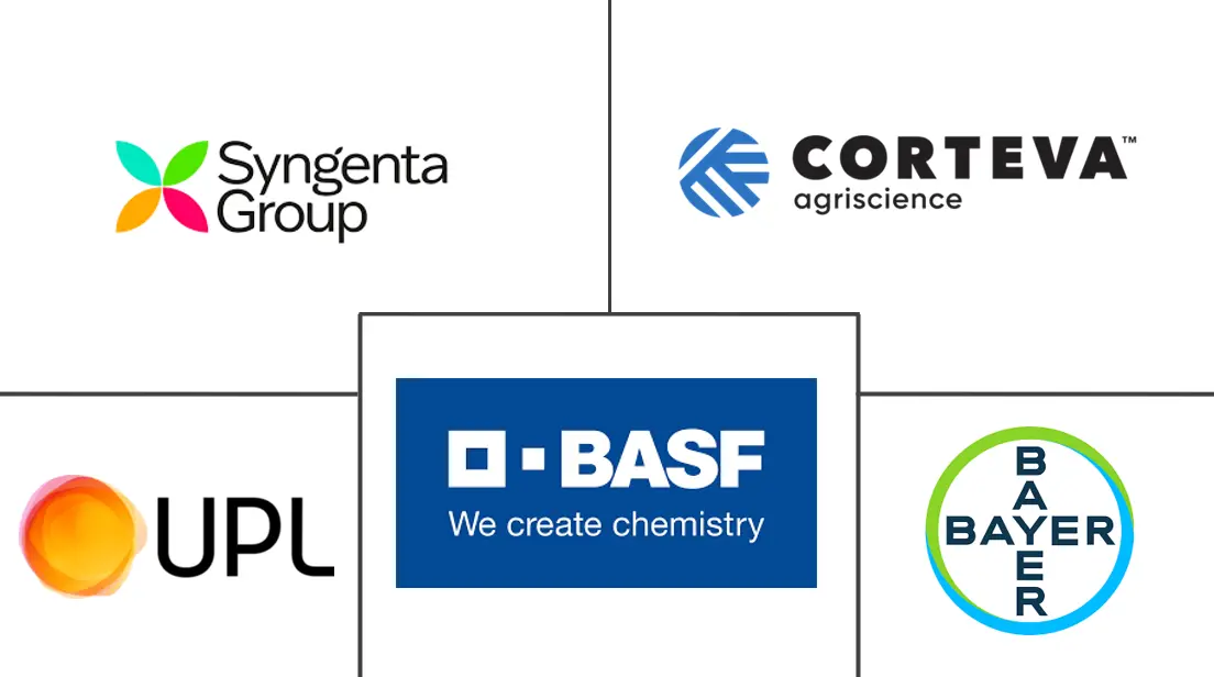 Major players in Biofortification industry
