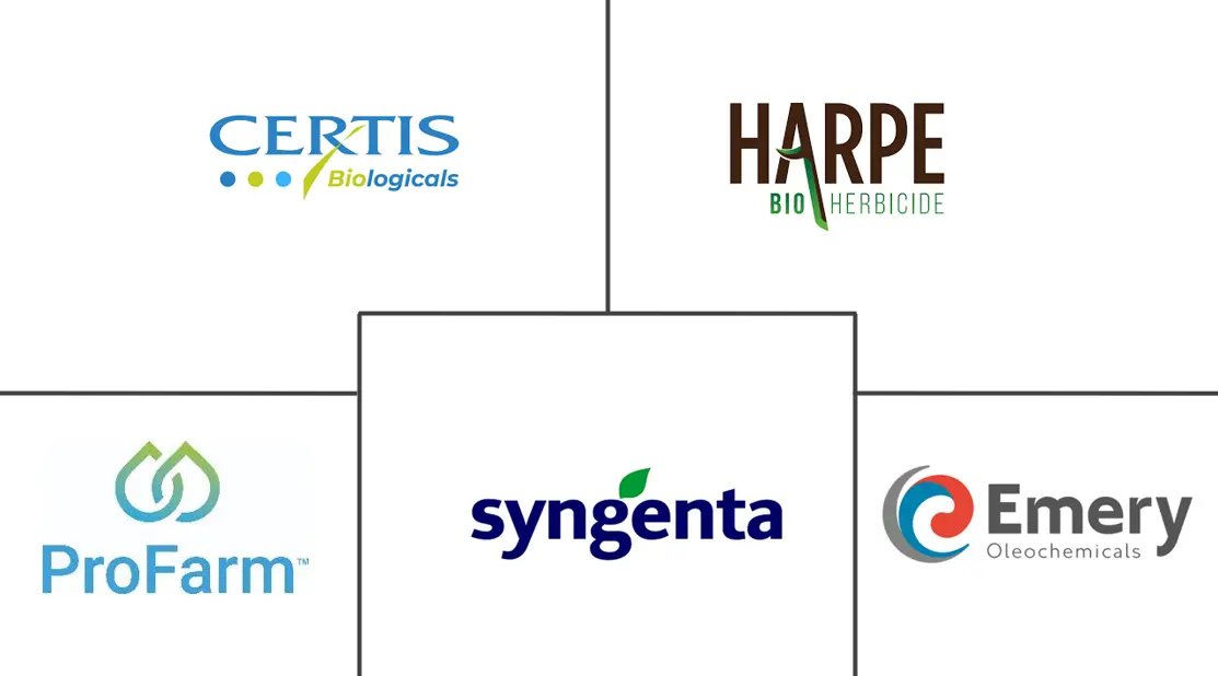 Major players in Bioherbicides industry