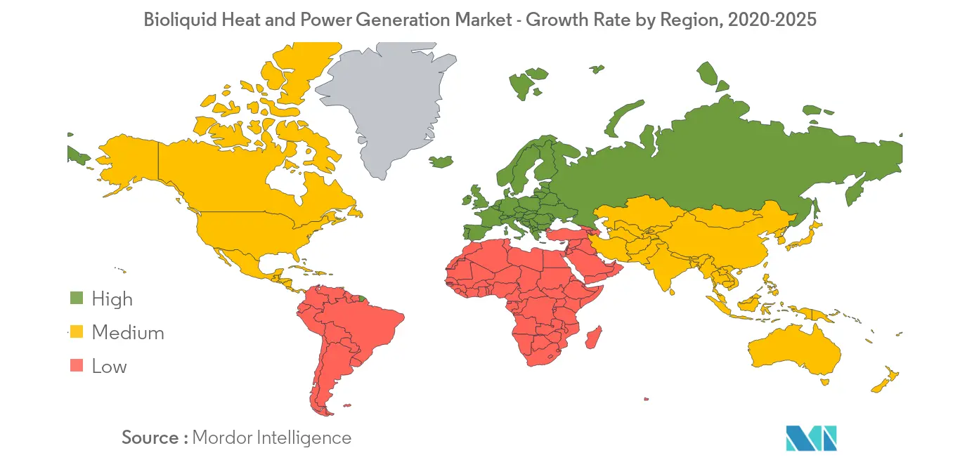 Bioliquid Heat And Power Generation Market Growth Rate