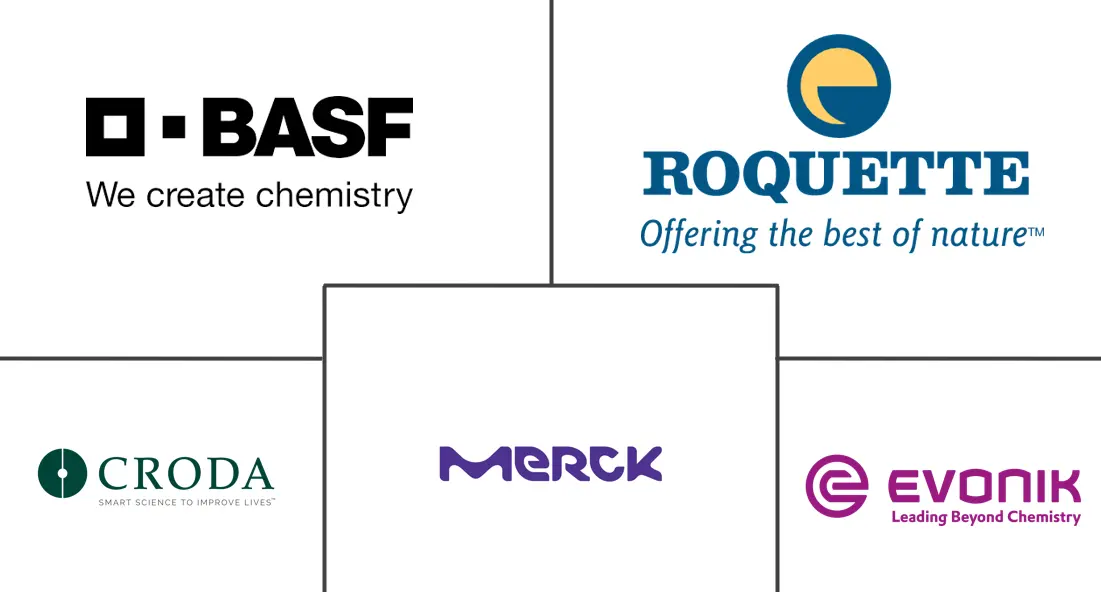 Major players in Biologic Excipients industry