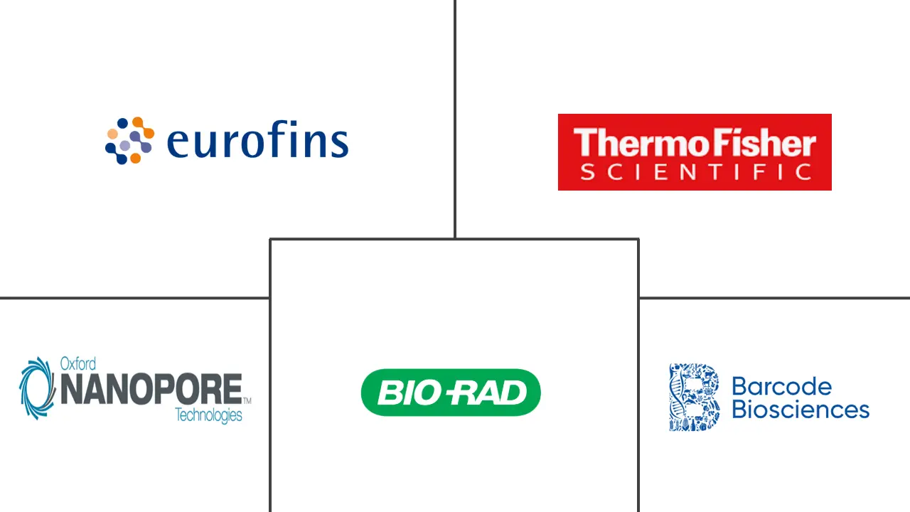 Major players in Biological Barcoding industry