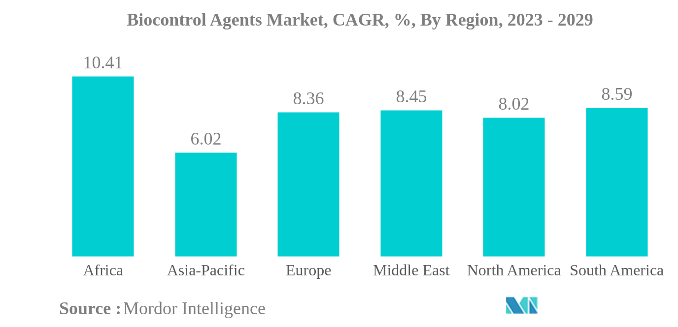 Biocontrol Agents Market: Biocontrol Agents Market, CAGR, %, By Region, 2023 - 2029