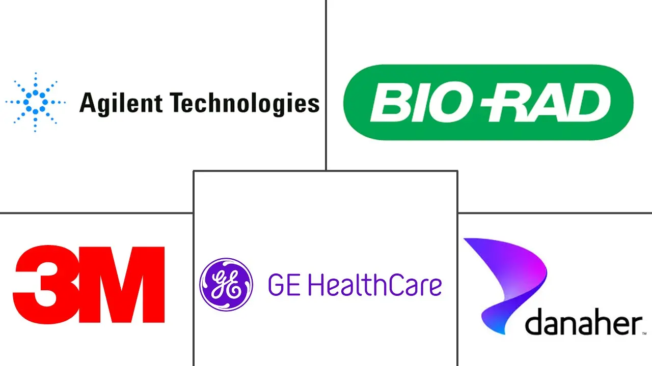 Major players in Biological Data Visualization industry