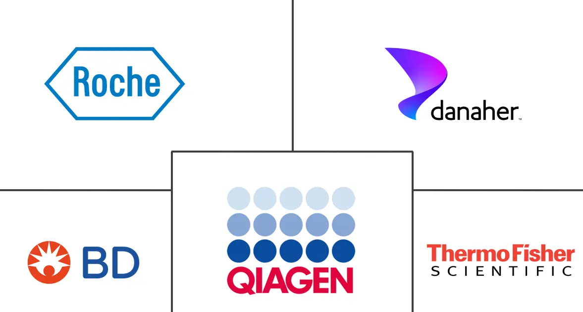 Major players in Biological Sample Collection Kits industry