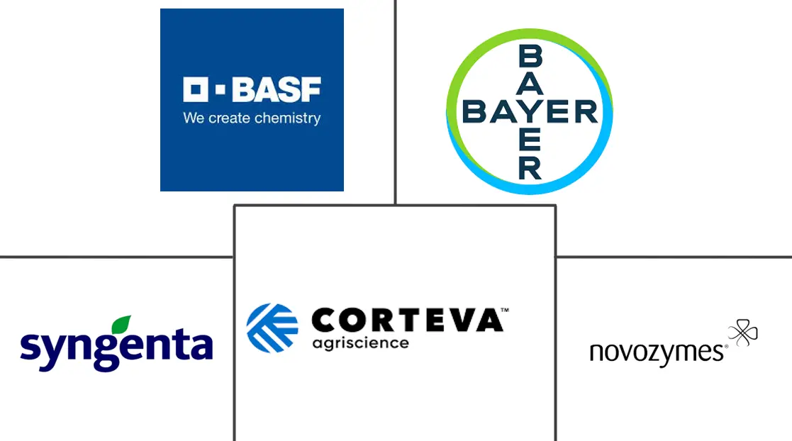Major players in Biological Seed Treatment industry