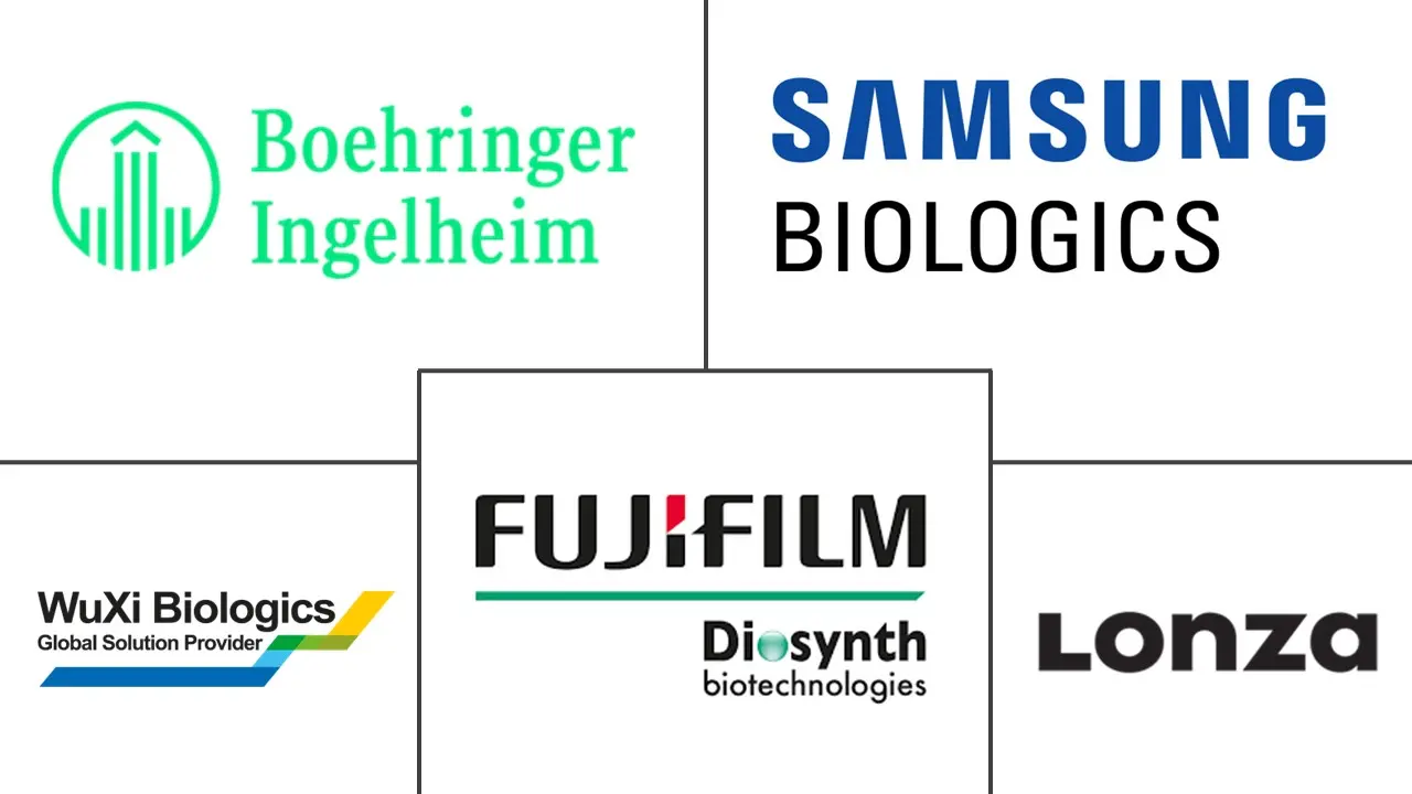  Biologics CDMO Market Major Players