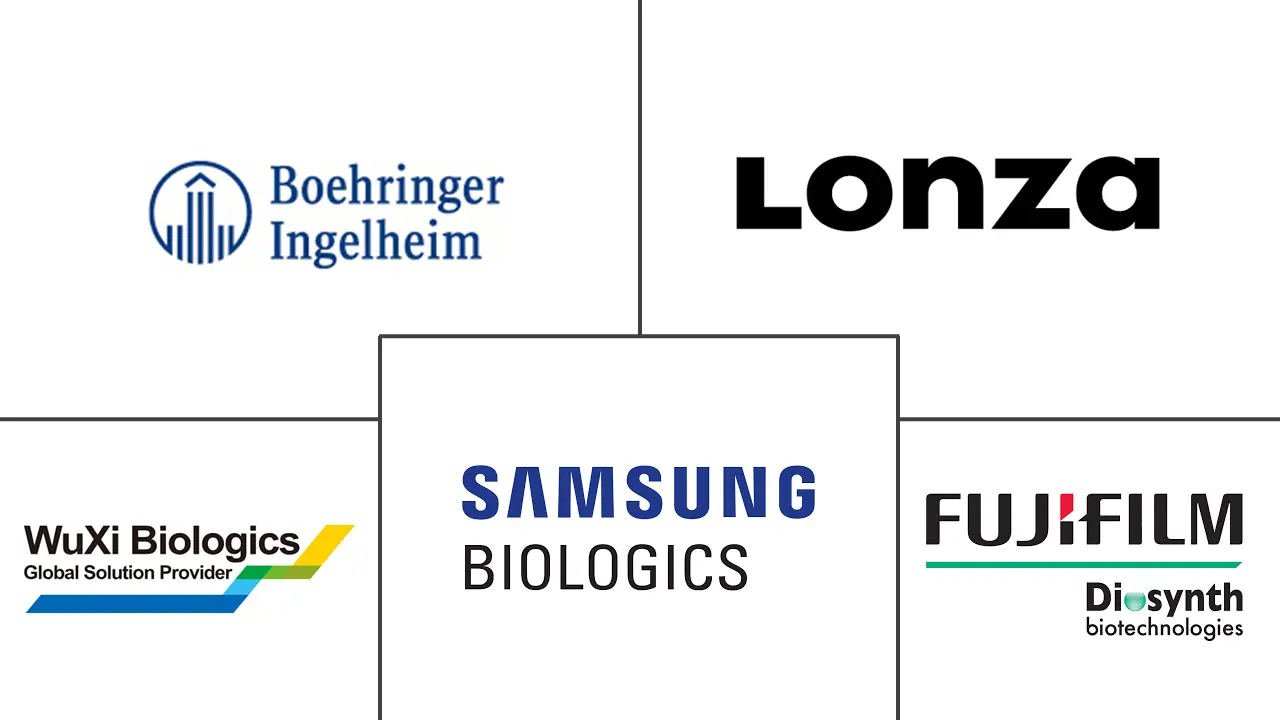 Major players in Biologics Contract Manufacturing industry