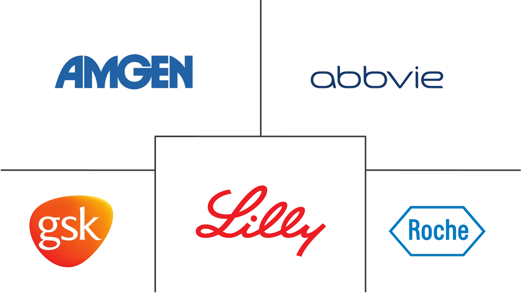Principais participantes em Mercado de Biológicos indústria