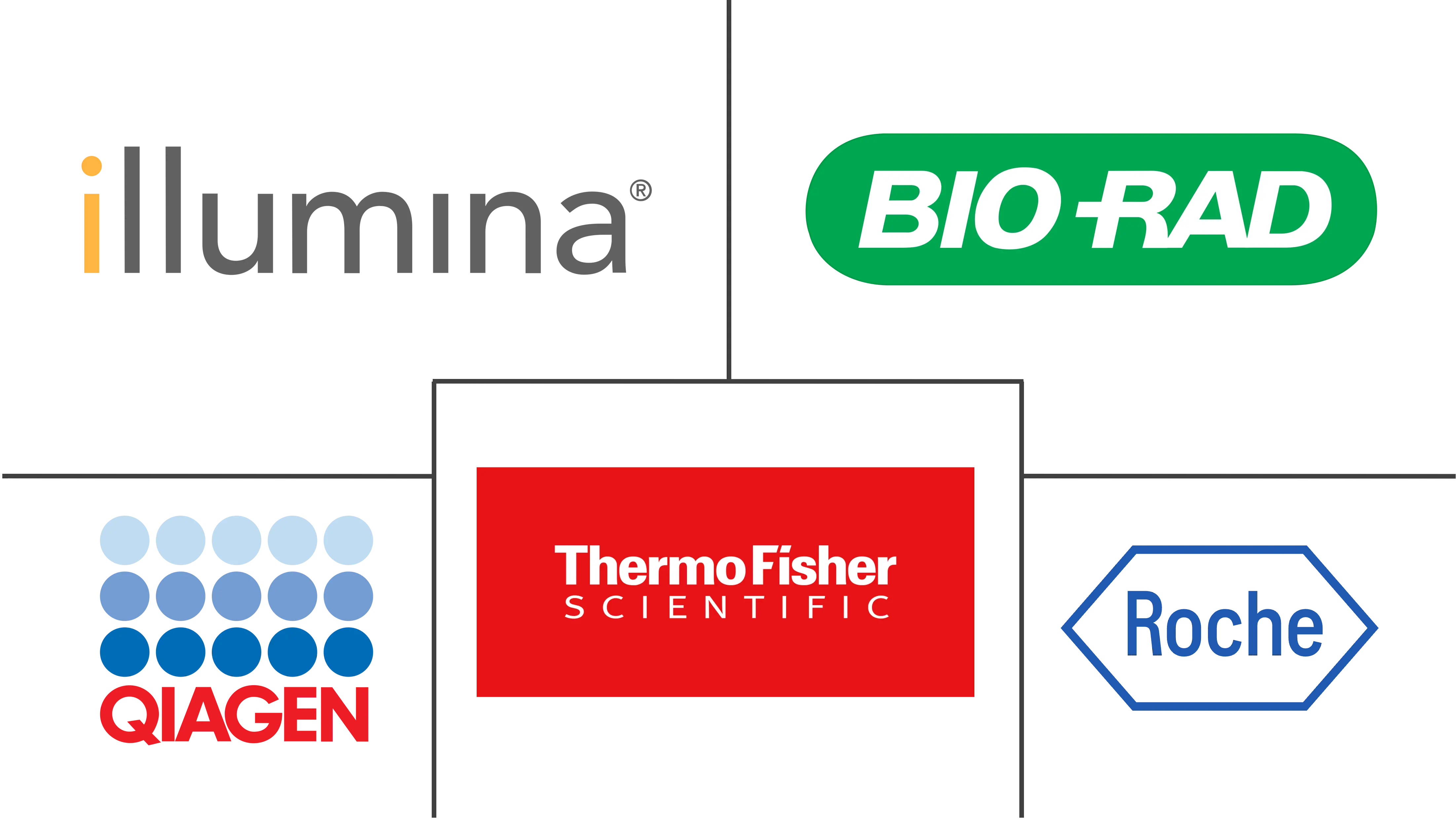 Principaux acteurs dans Marché des Biomarqueurs industrie