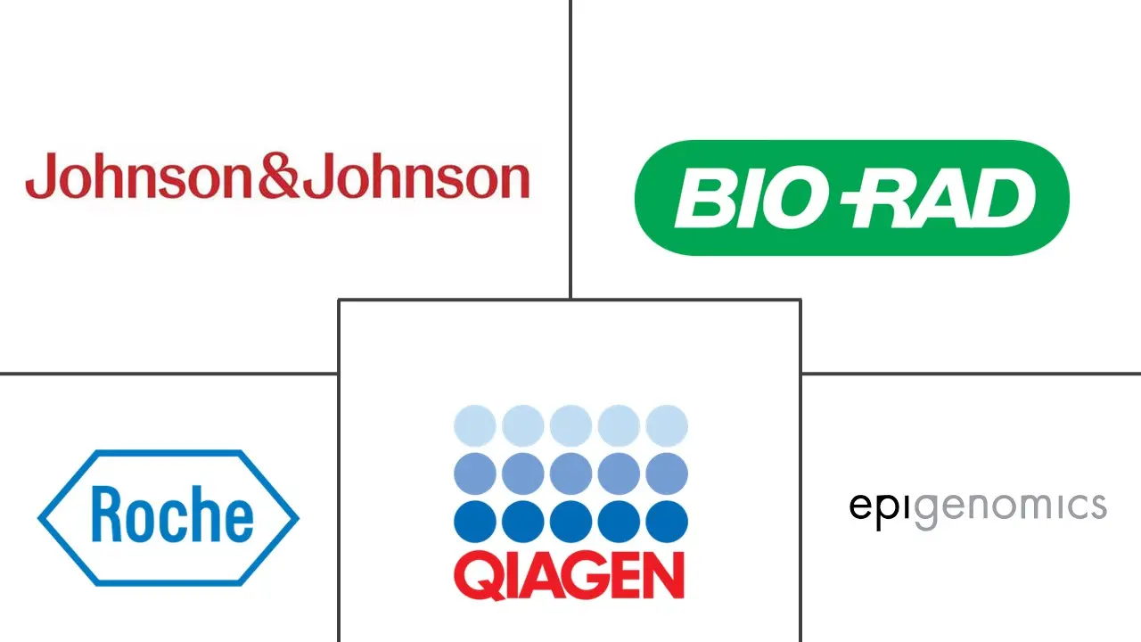 Biomarkers Market Major Players