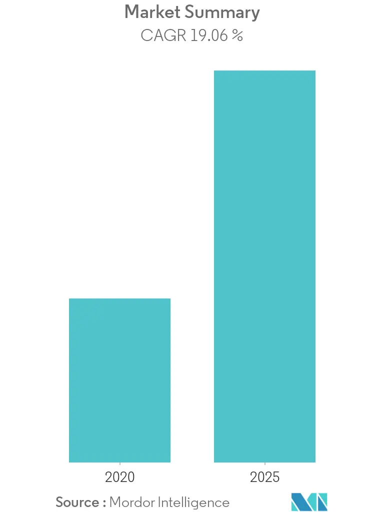 Biometric Automotive Market Overview