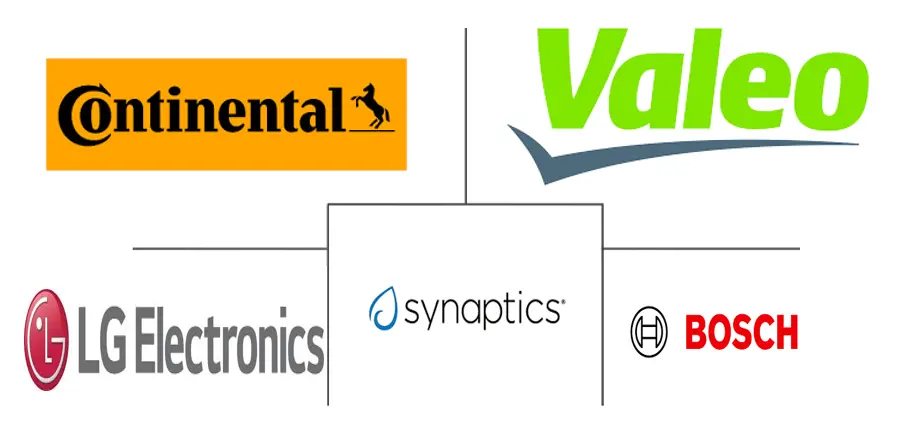 Major players in Biometric Vehicle Access System industry
